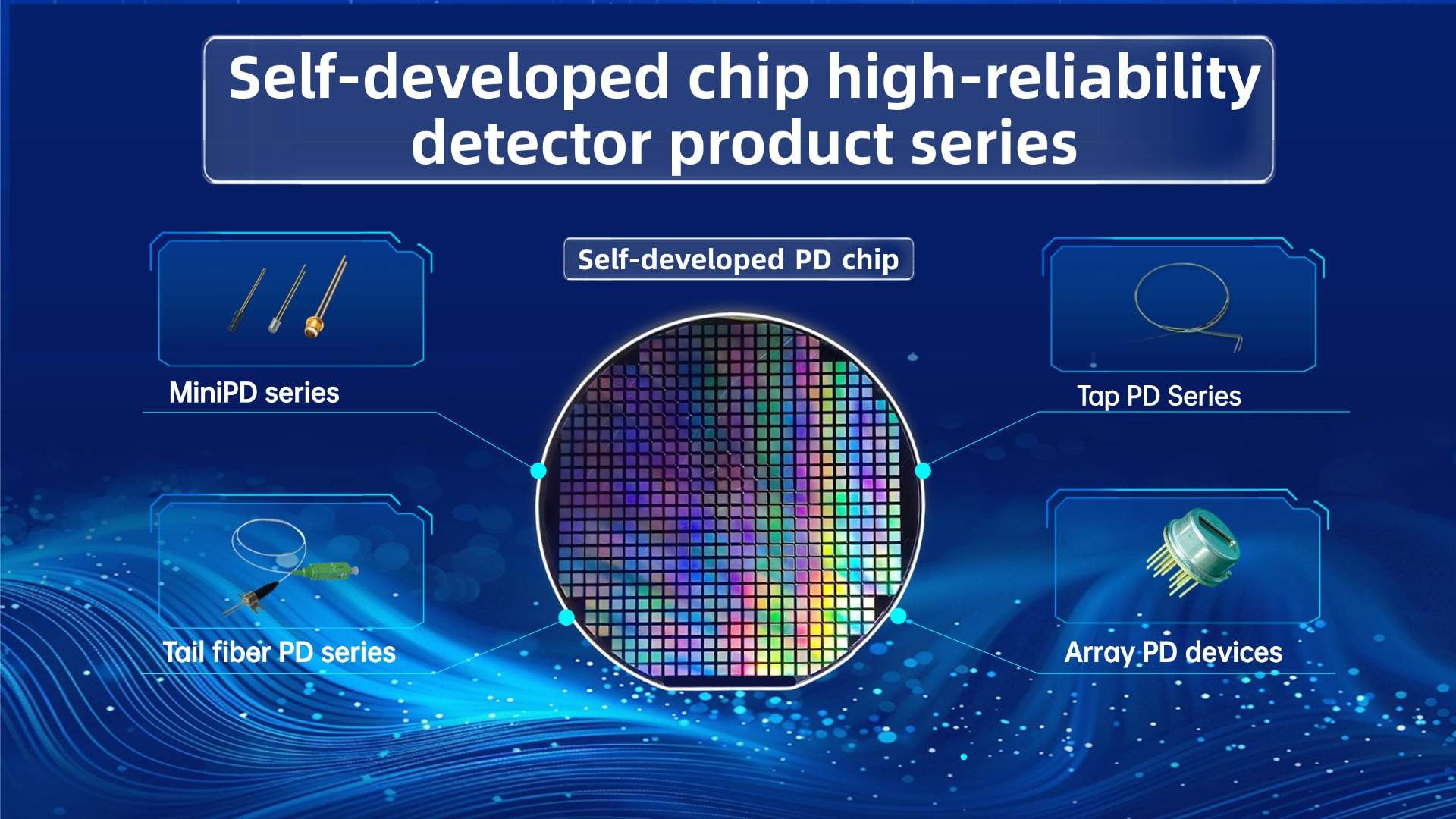 SAN-U Optronics: Self-developed chip mass production and sales of detection device series products reach a new high！
